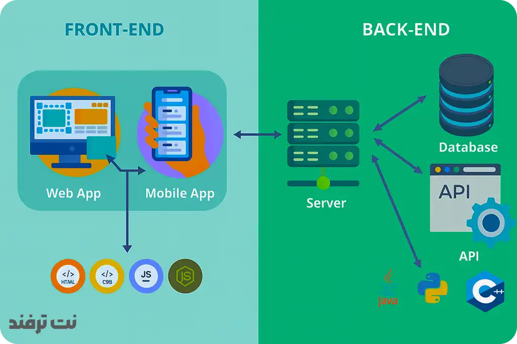 فرانت اند چیست - نت ترفند 